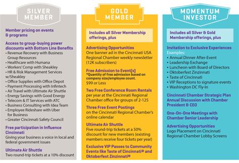 Explaining the Benefits and Values of Membership .